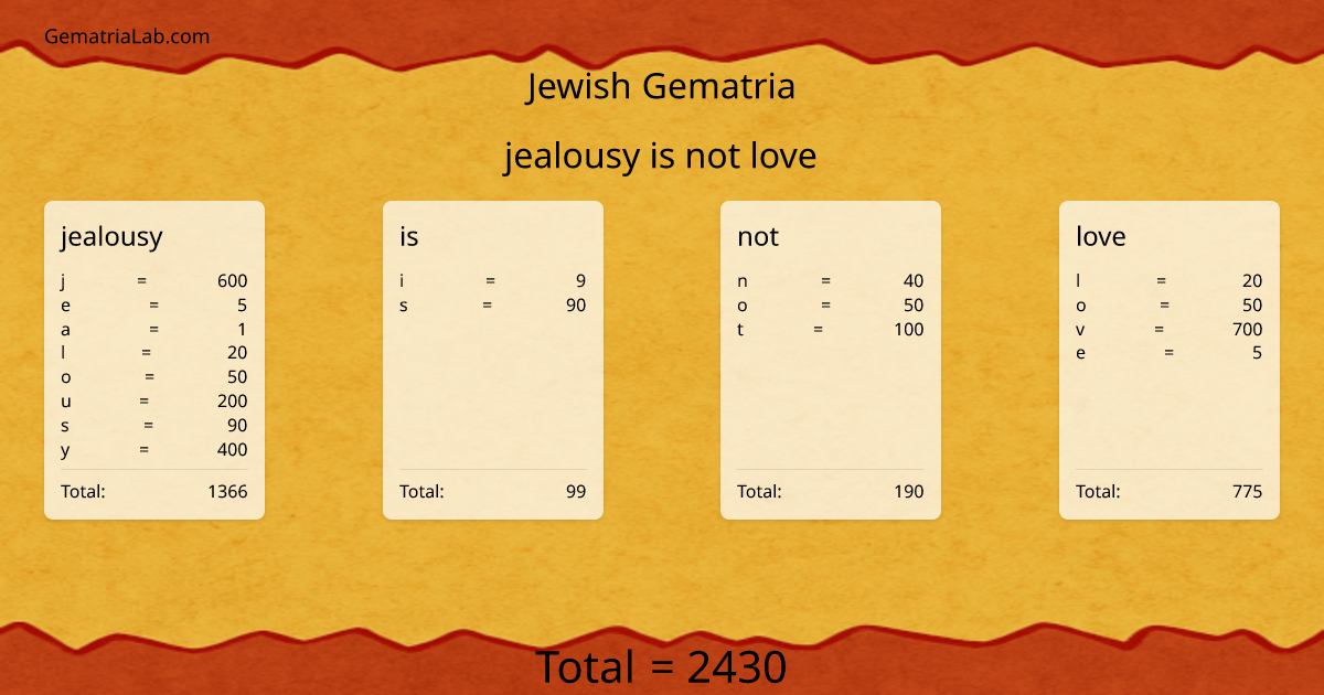jealousy is not love in jewish Gematria